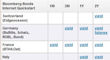 Government Bond Yields