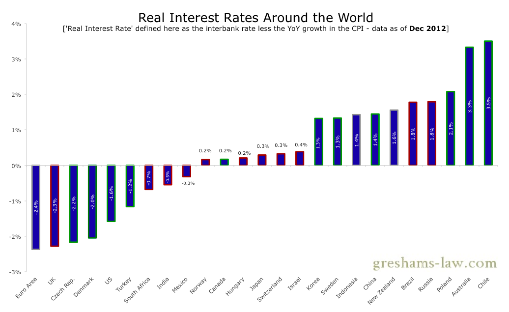 Interest-Rate Derivative