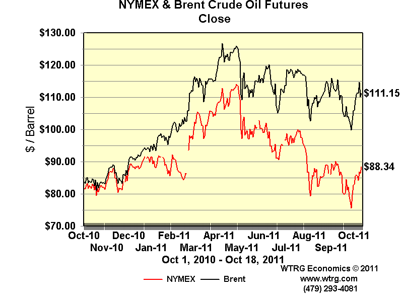 nymex sweet crude oil price today