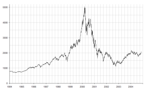 the stock market and dot com bubble