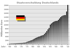 German debt 1960-2010