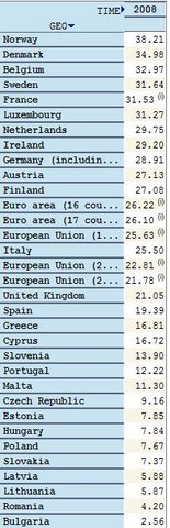 Labor Costs Europe