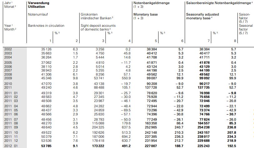 Balance Sheet SNB Jan 2012