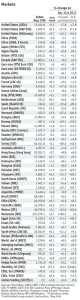 Economist Markets by Aug15, 2012