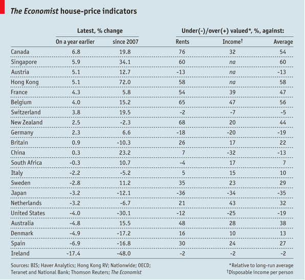 Economist house prices April 2012
