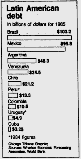 Mexico Argentina Venezuela Chile Peru Colombia Uruguay