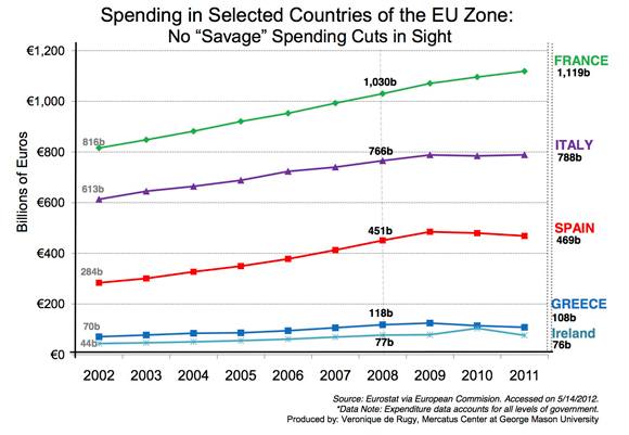 Government Spending Eurozone