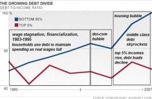 Debt Divide Rich Poor