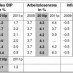 Swiss GDP projection Konjunkturprognose Schweiz April 2010