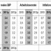 Swiss GDP projection Konjunkturprognose Schweiz April 2011