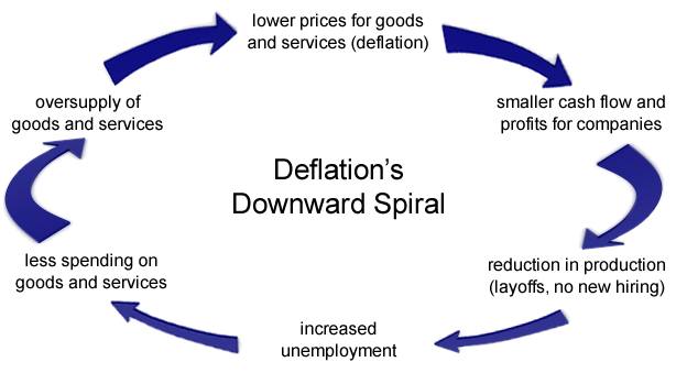 Irving Fisher's Debt Deflation