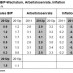 Swiss GDP projection Konjunkturprognose Schweiz