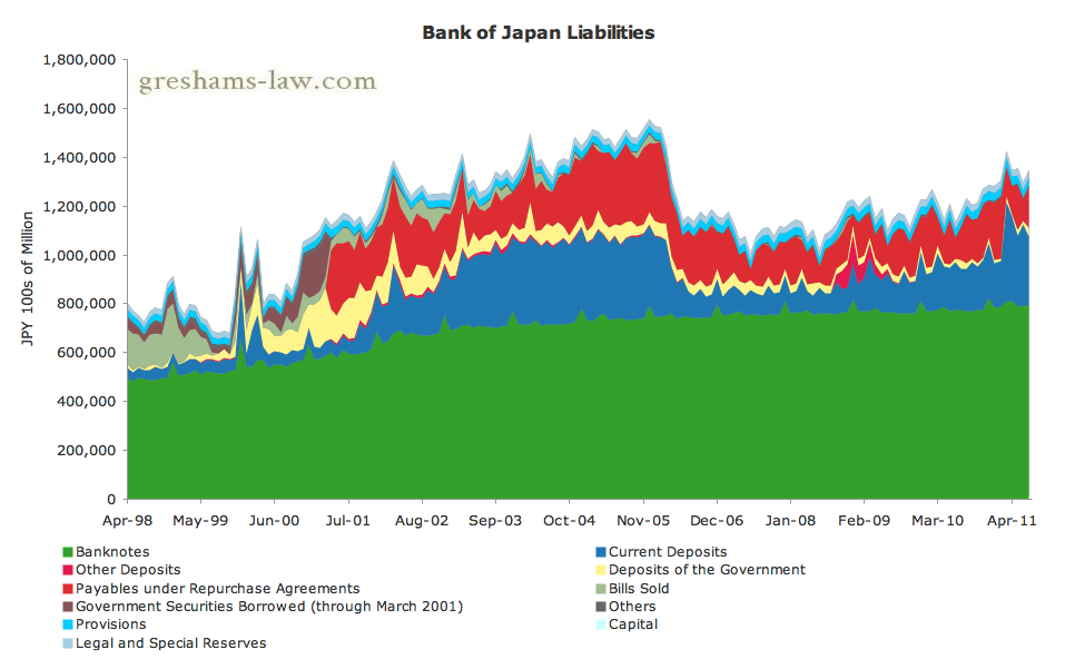 Bank of Japan Balance Sheet Chart - LIABILITIES