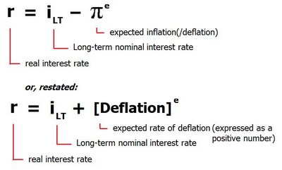 Fisher Effect Deflationary Spiral