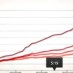 Swiss real estate bubble since 2002