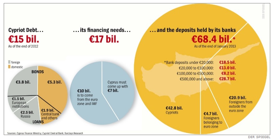 Cyprus Bondholders , Deposits, Debt3