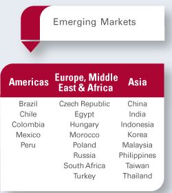 MSCI Emerging Markets