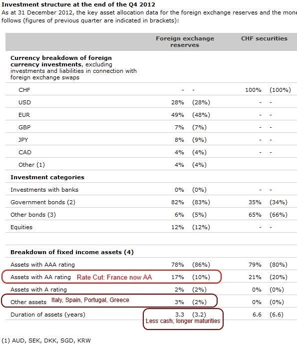SNB Q4 2012 BreakdownWithComments