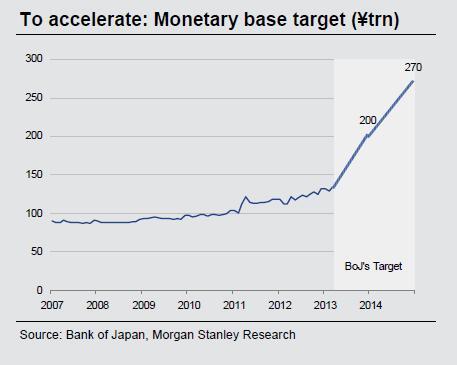 Monetary Base Bank of Japan