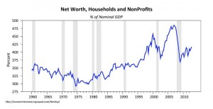 us household and private wealth March 2013