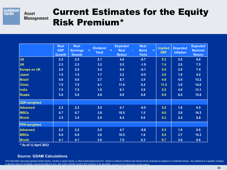 Equity-Risk-Premium-per-Country