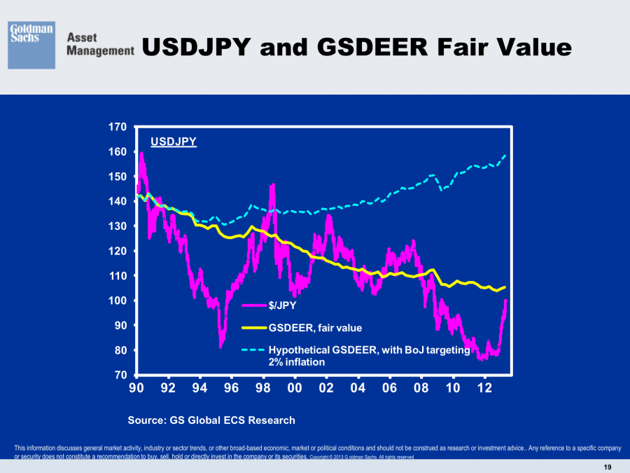 fair value dissertation