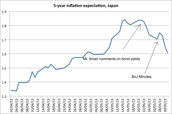 5-year-inflation-expectations-japan