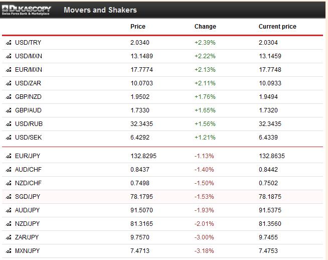 Weekly FX Price Movements September 23-27
