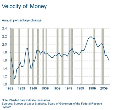 Excess Money vs. GDP Deflator 3