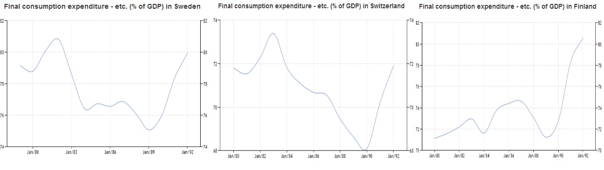 Financial Cycles History, 1978-1985: Oil Glut, Strong Dollar and the ...