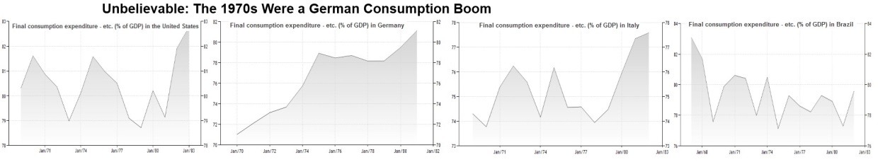 Financial Cycles History, 1971-1978: U.S. Wage-Price-Spiral snbchf.com