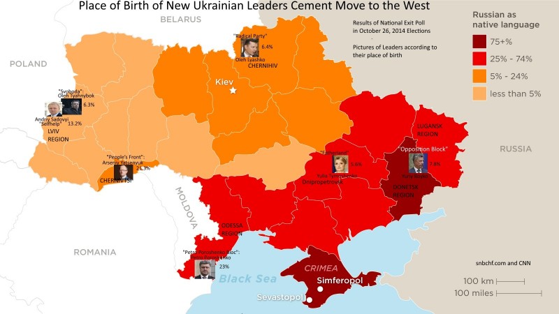 ukraine languages candidates