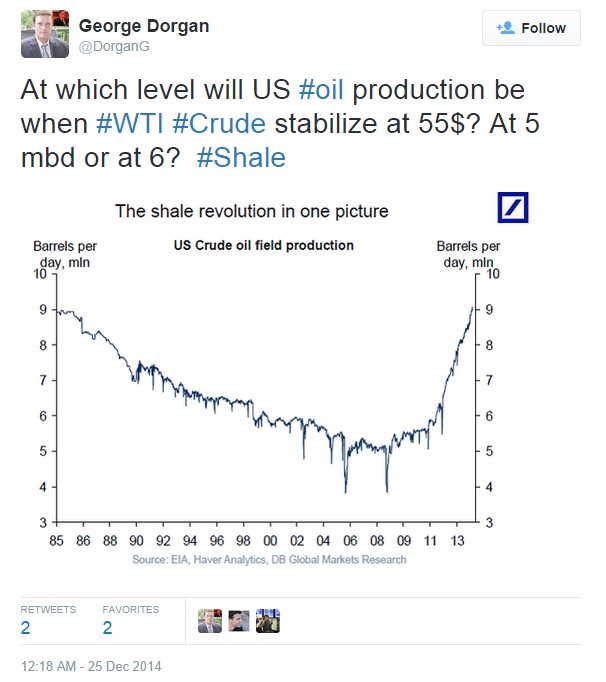 Shale revolution and 55$ oil