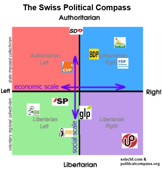 political spectrum ch