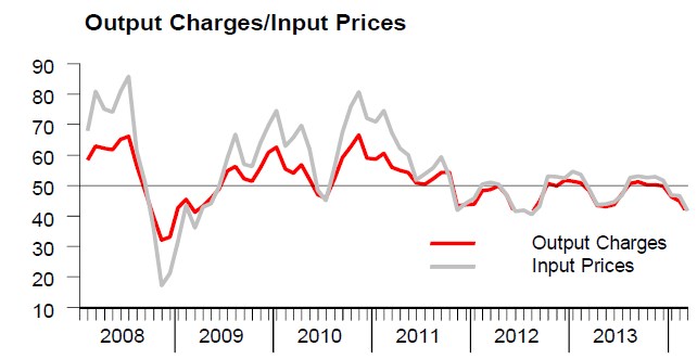 china input output prices markit