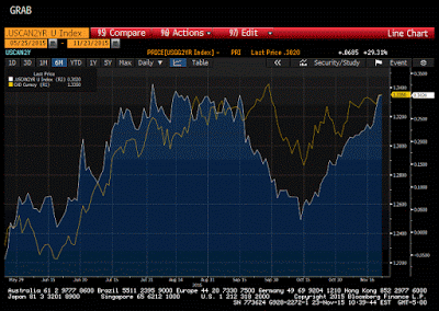 Great Graphic:  Canadian Dollar and the Two-Year Rate Differential