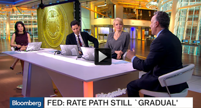 Cool Video: Bloomberg TV Interview--Italian Banks and FOMC