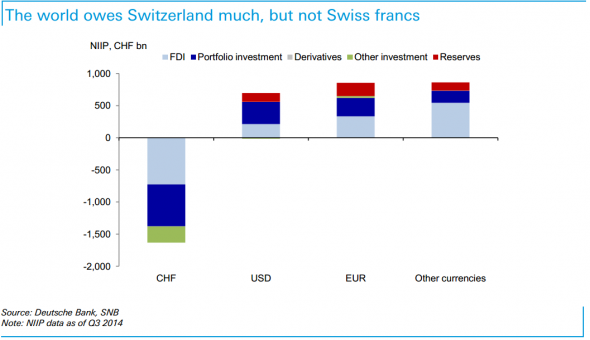 Why did the Swiss franc spike? Blame the locals