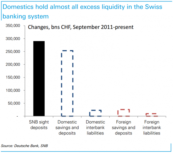Why did the Swiss franc spike? Blame the locals
