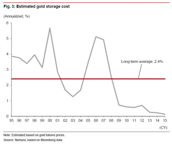 How Low Can The Bank Of Japan Cut Rates? Ask Gold
