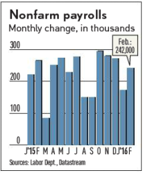 Nonfarm payrolls, monthly change
