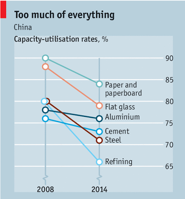 Great Graphic: Surplus Capacity is not the Same as Insufficient Aggregate Demand