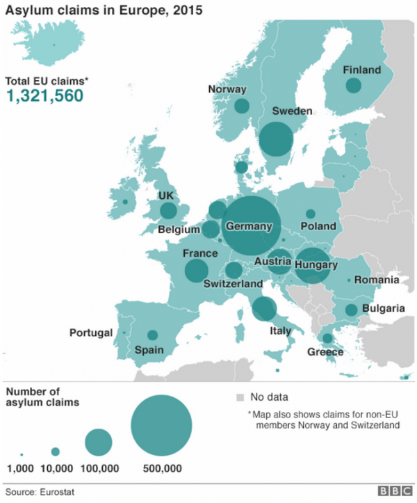 Asylum claims in Europe, 2015