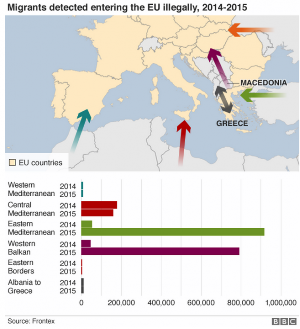 Migrants detected entering the EU illegally, 2014-2015