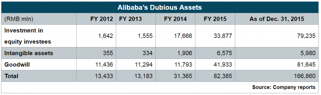 Alibaba's Dubious Assets