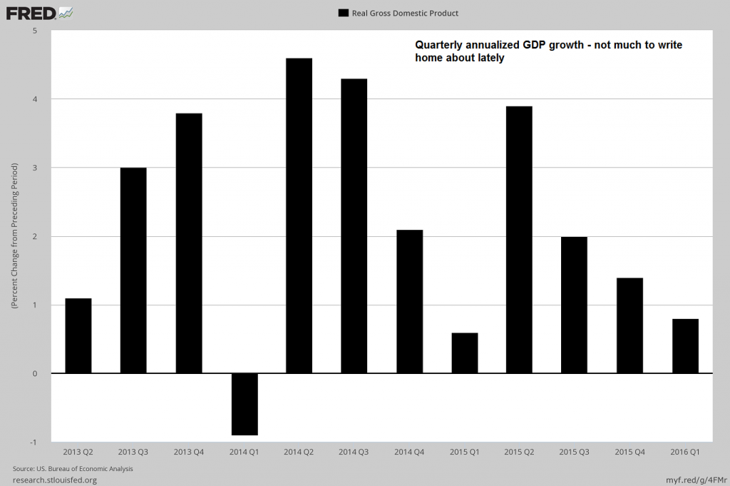 Quarterly annualized real GDP growth…the recent trend doesn’t look very encouraging. It is doubtful that its future depends on which figurehead becomes president. Hillary would be great news for the war racket though… – click to enlarge.
