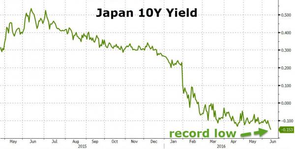 Japan 10Y Yield