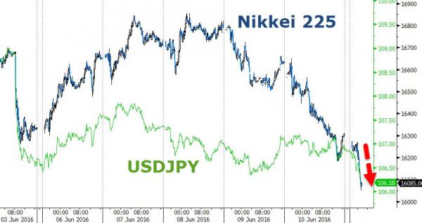 Nikkei 225, usdjpy