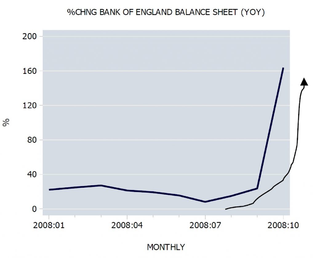 Growth of the BoE’s balance sheet in 2008