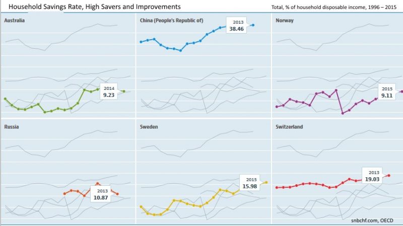 2015 OECD High Savers